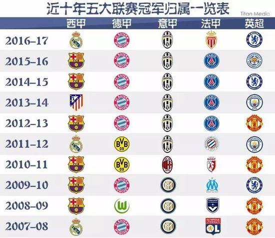 现代社交方