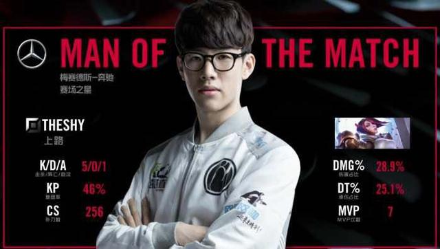 欧洲赛场首 欧洲赛场首