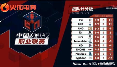 威少的丰富 威少的丰富